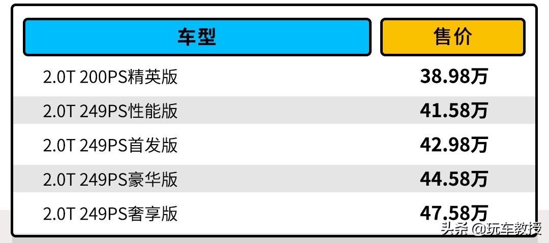 路虎终于向市场低头！ 轴距加长 不过配置减少价格却贵了1.4万元
