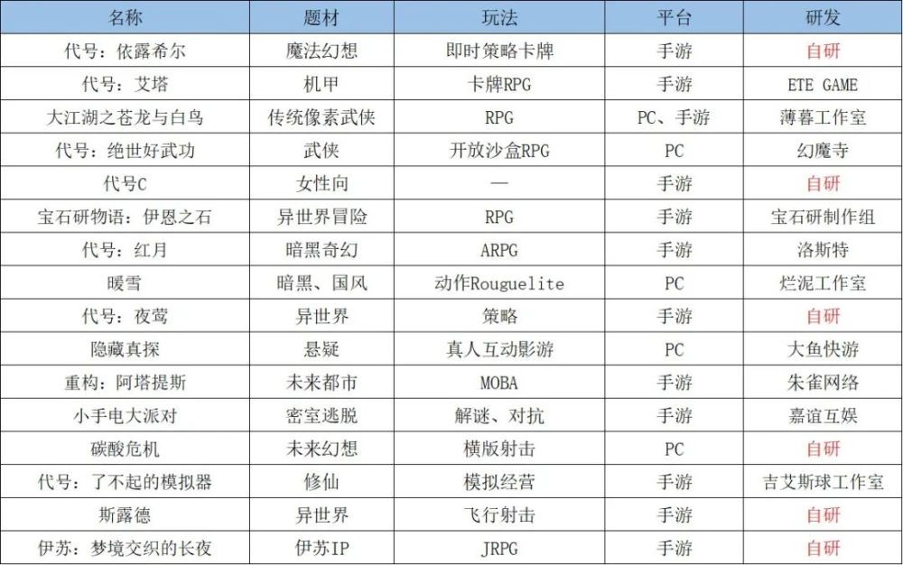 B站不再“死磕”二次元游戏，释放了怎样的信号？