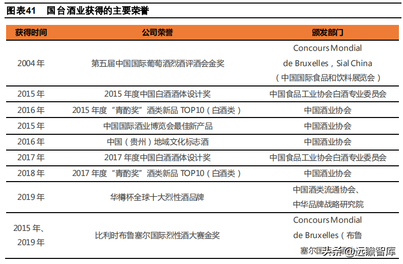 酱酒争霸：郎酒、习酒、国台和钓鱼台，四方位对比，谁更胜一筹？