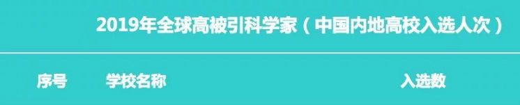 又是全国第一！华中农业大学，全体武汉人的骄傲