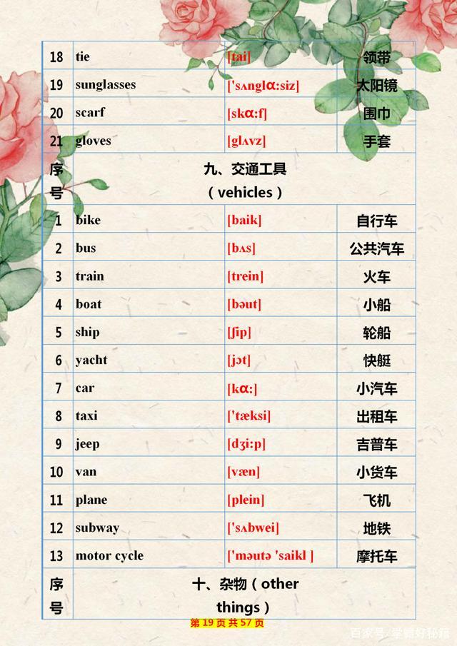 教师妈妈:小学英语单词制成“表”给儿子背!有心的家长给孩子存下