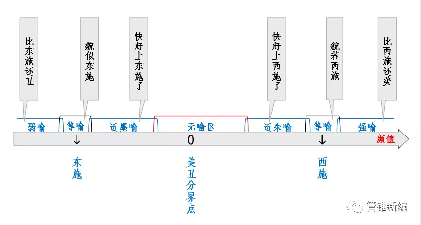 实在找不到合适的喻体,怎么打比方呢?