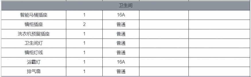 土味装修：全屋电路改造清单分享，怎么做才实用又省钱？
