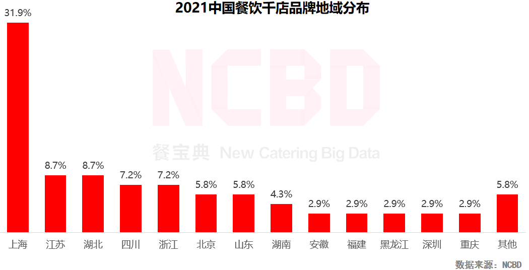 悸动、挞柠获评十大最具潜力茶饮，上海成最大赢家