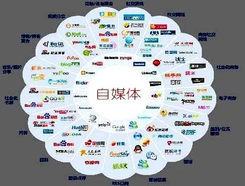 做自媒体的痛苦，做自媒体的都来看看