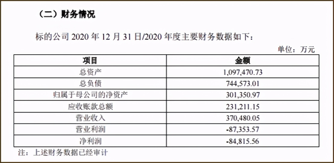 可立克为实控人接盘：标的资产亏损8亿，却溢价15%收购