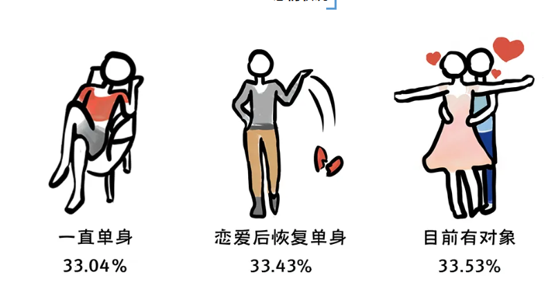 国立大学性别性和生殖健康调查：性概念非常开放，缺乏性知识