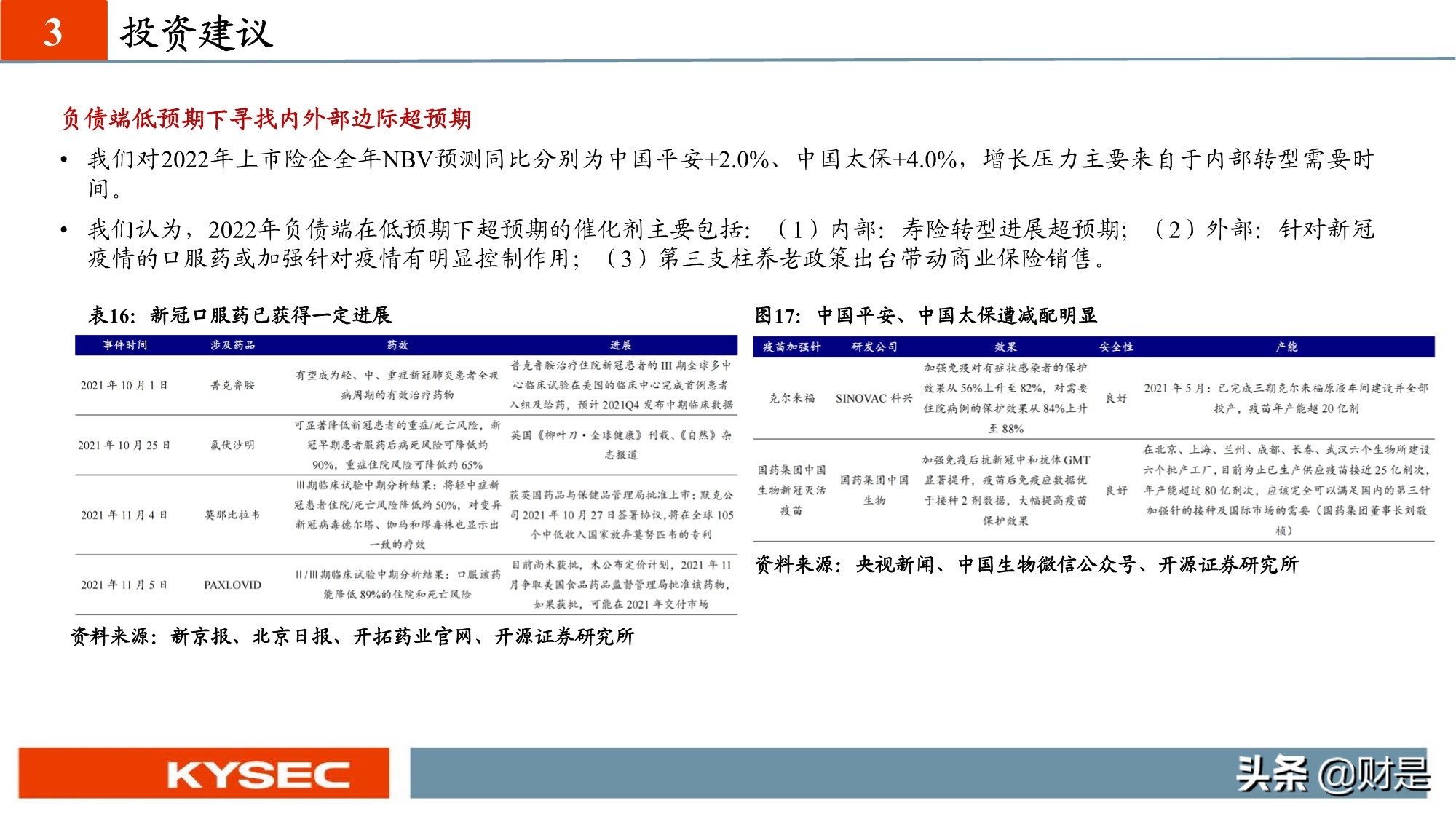 保险行业投资策略：估值见底，低预期下寻找内外部边际超预期