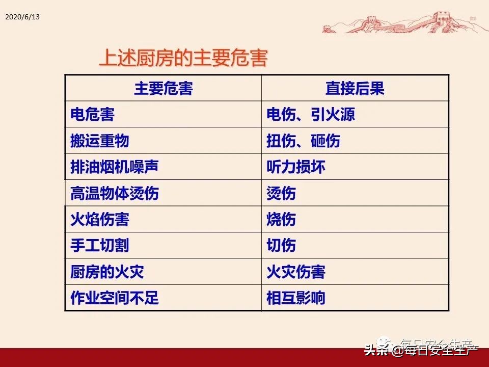 事故分类,事故分类四种
