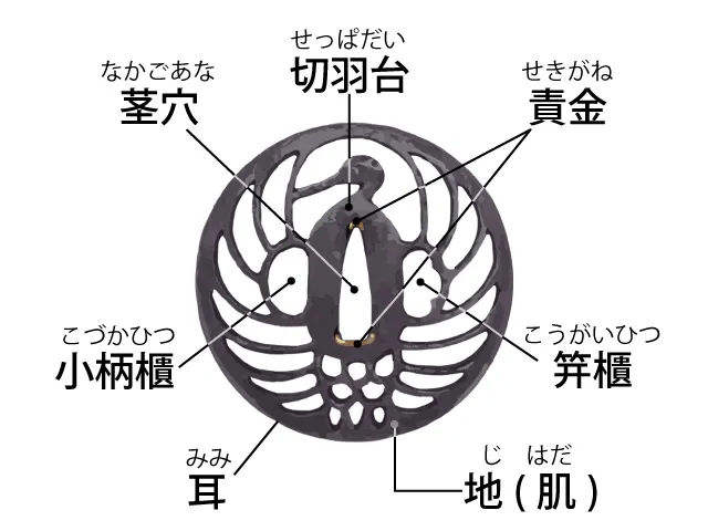 日本刀装具的种类和流派