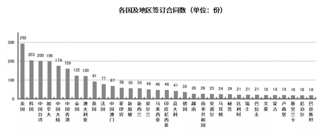 750亿元的日本动画海外市场，近一年有这些变化