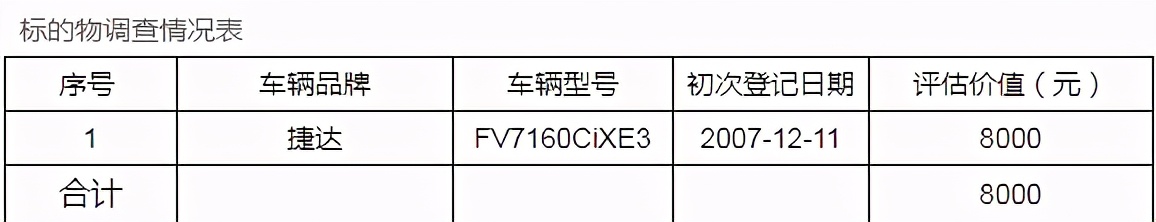 潍坊法院：豪车集体拍卖！奥迪、奔驰低价开拍！最低0.8万起