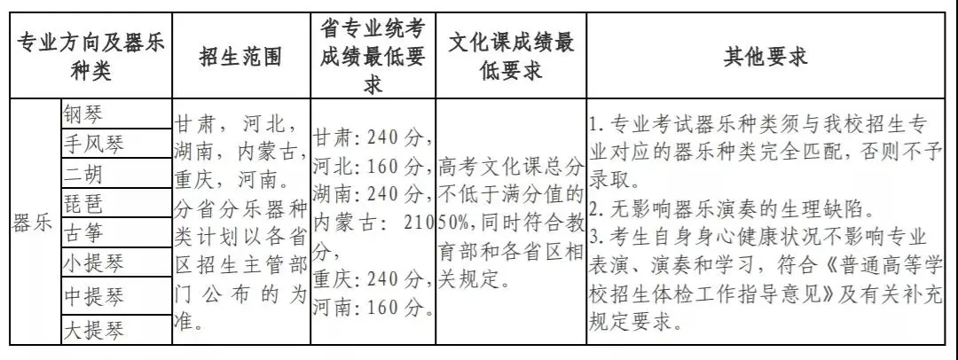 2021不看校考承认统考的985211、艺术名校!附招生专业及录取方式