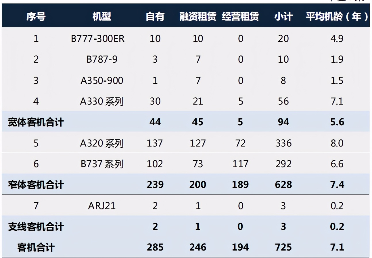 三大航空公司是哪三个（20年我国最新航空公司排行榜）