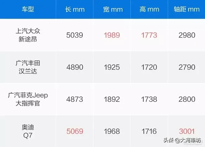 测评｜2019款大众途昂 380TSI 四驱旗舰版：7座巨无霸 !