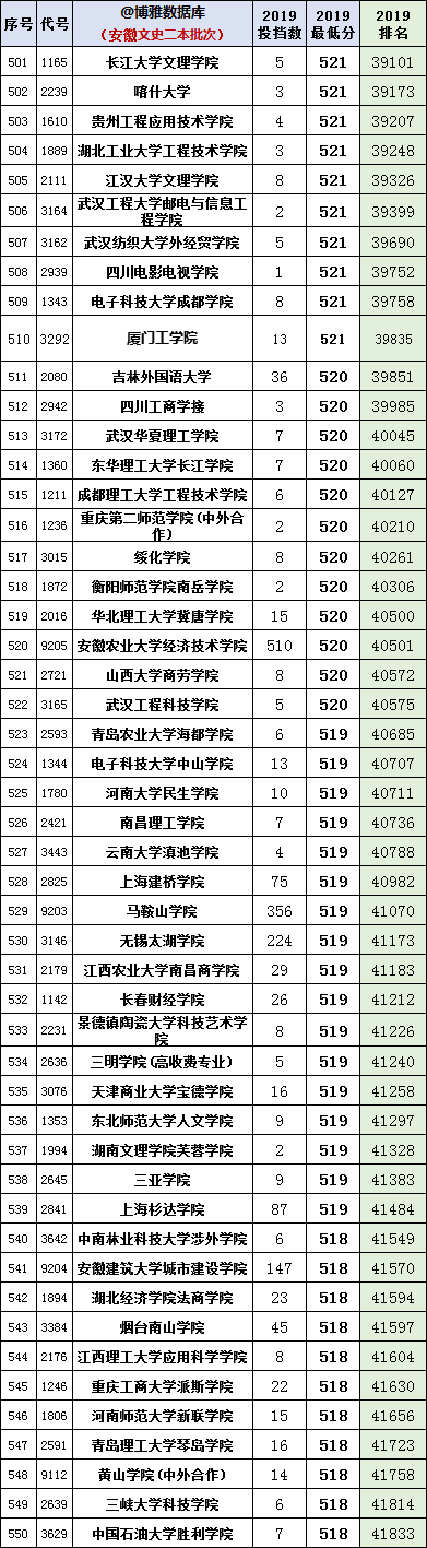 安徽2020年高考一分一段统计表（附2017-219位次表）