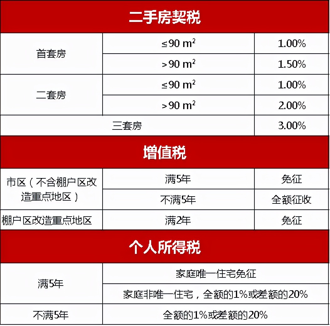 买房必看！2021年无锡落户、限购、贷款、购房补贴政策全攻略