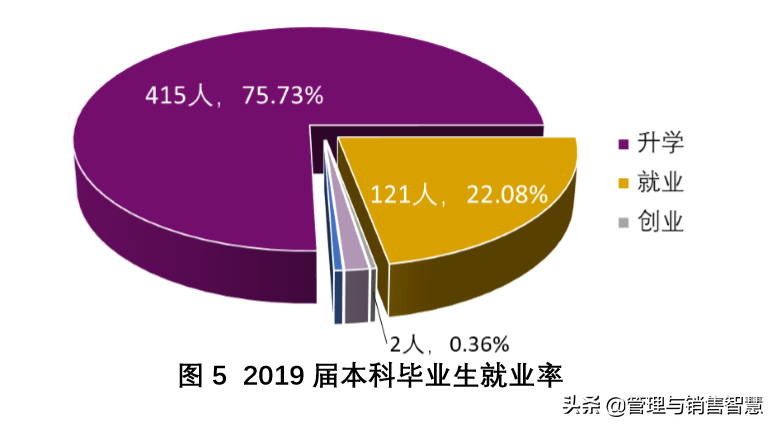 香港中文大学深圳校区招聘（高三学子）