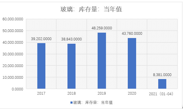 玻璃产业链