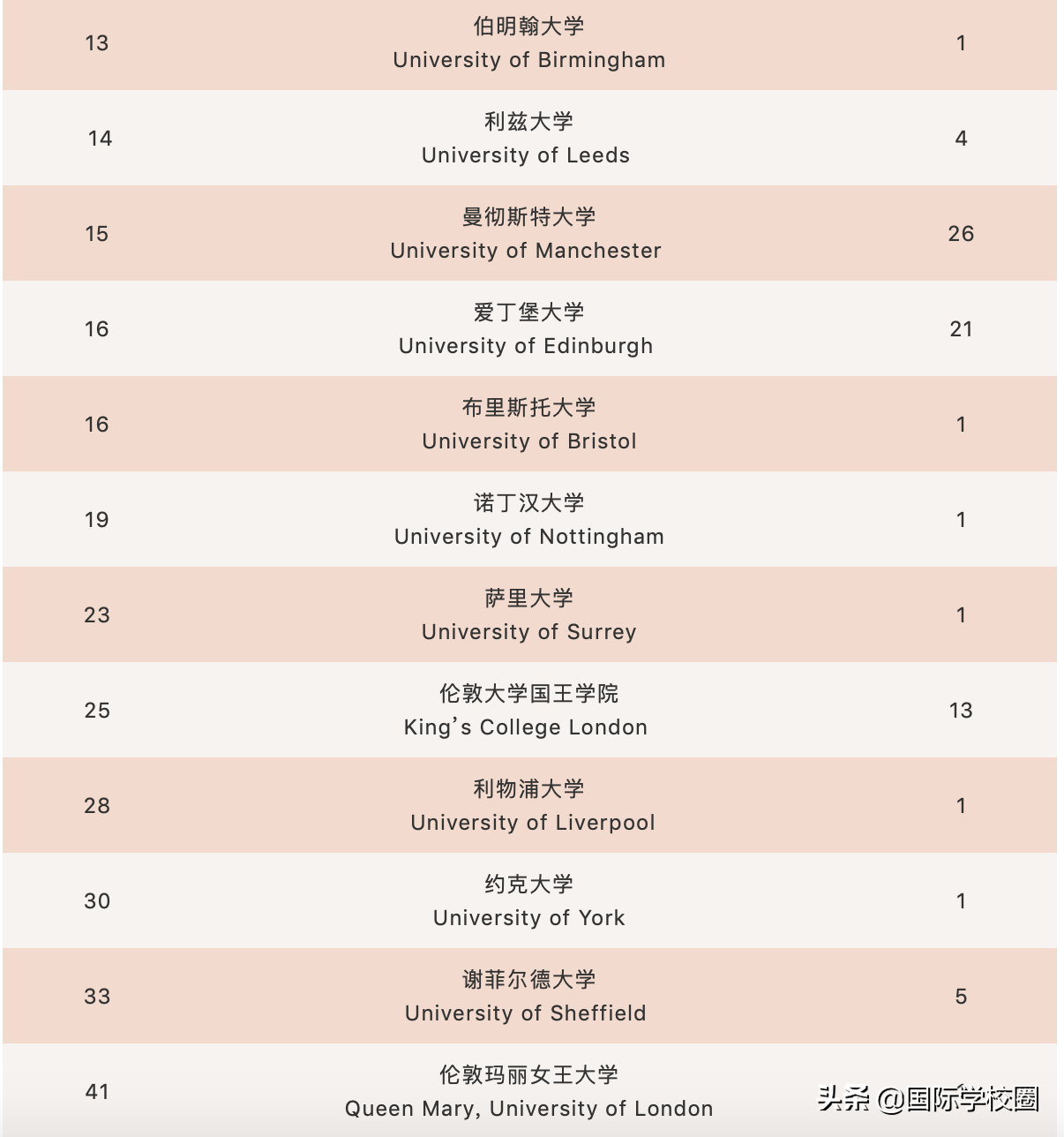 魔都神仙“巨头”平和，为何被称为浦东最牛国际学校？