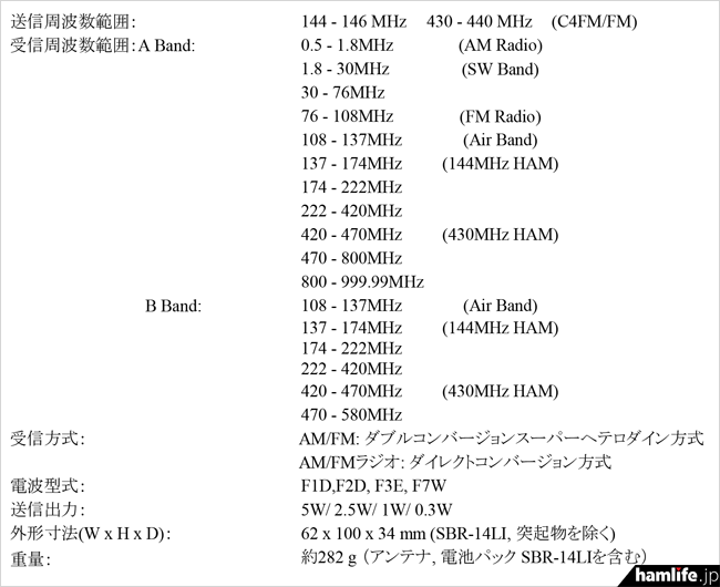 「热点追击」售价3980元八重洲FT5D数字对讲机性价比几何？