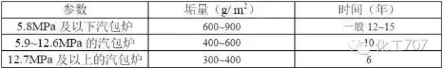 锅炉水垢太厚怎么去除(你还不知道去除锅炉水垢的绝佳方法吗？)