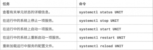 Linux进阶教程丨第7章：控制服务和守护进程