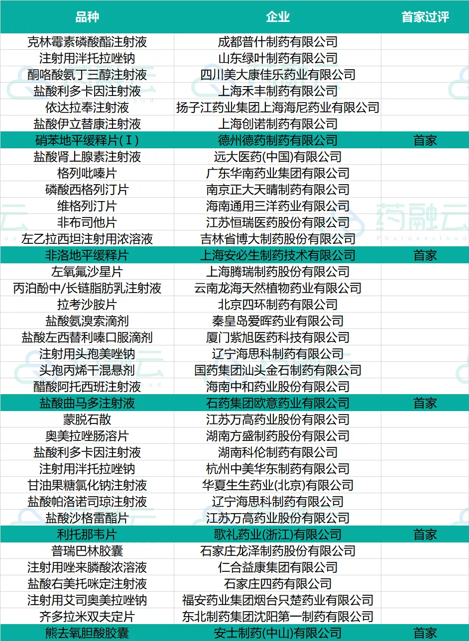 这21款创新药申请临床!4款国产新药上市!恒瑞医药、德琪医药...