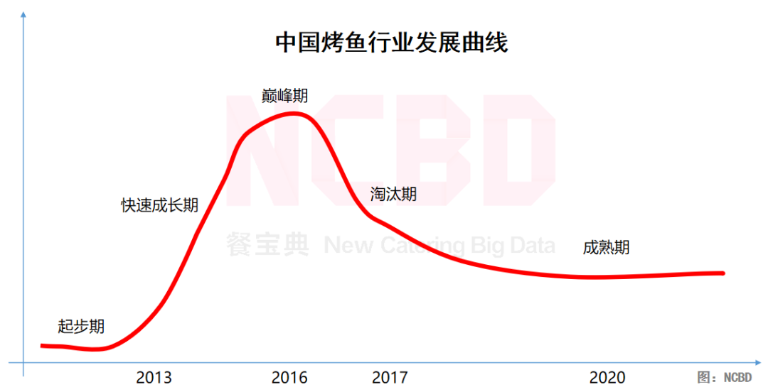 探店测评 | 九毛九首家烤鱼店：先别想着复制太二