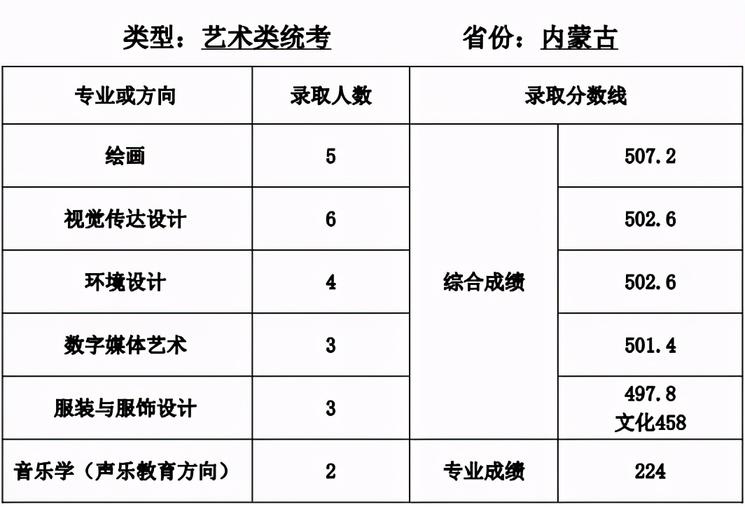 全国35所师范类院校全介绍：附详细艺术类专业招录情况