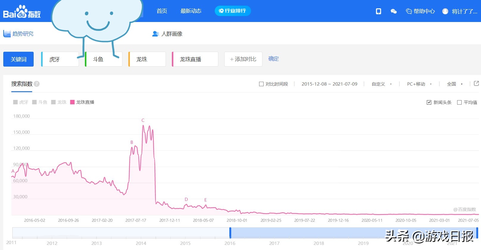 因虎牙斗鱼合并失败“狂喜”，的现状怎么样了？