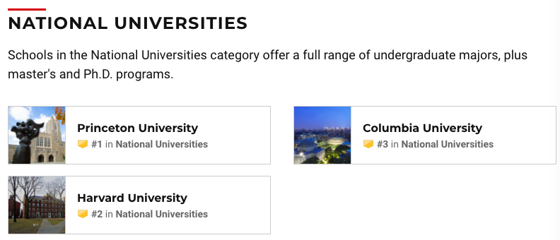 国内排名第22，世界排名前5，说说这家美国神校为何被如此排名