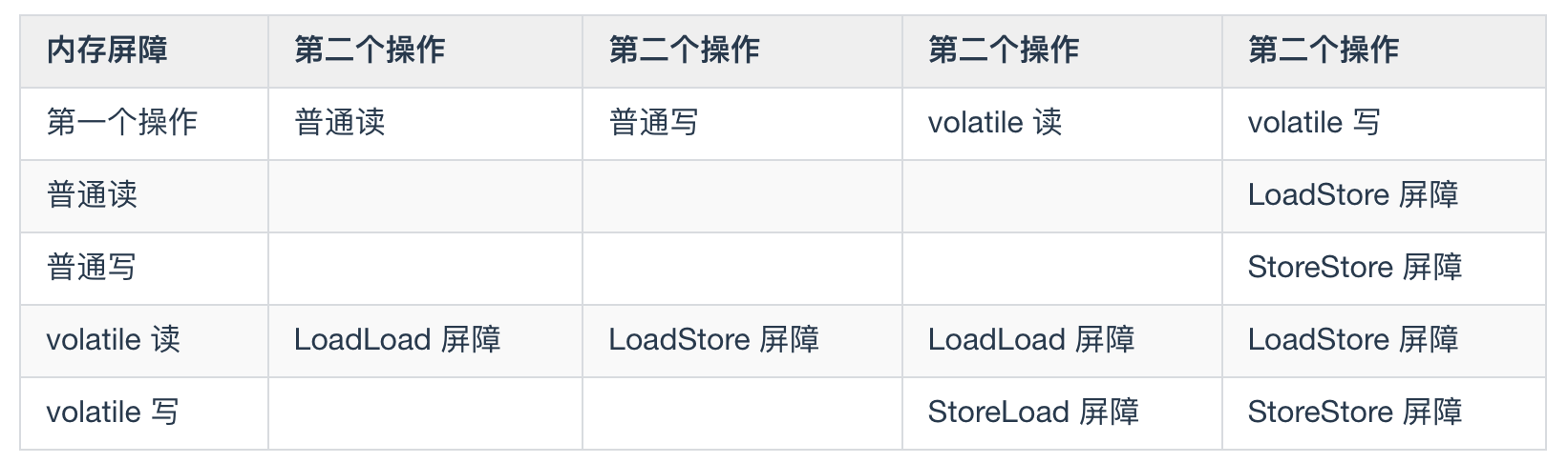 深入理解 volatile 关键字