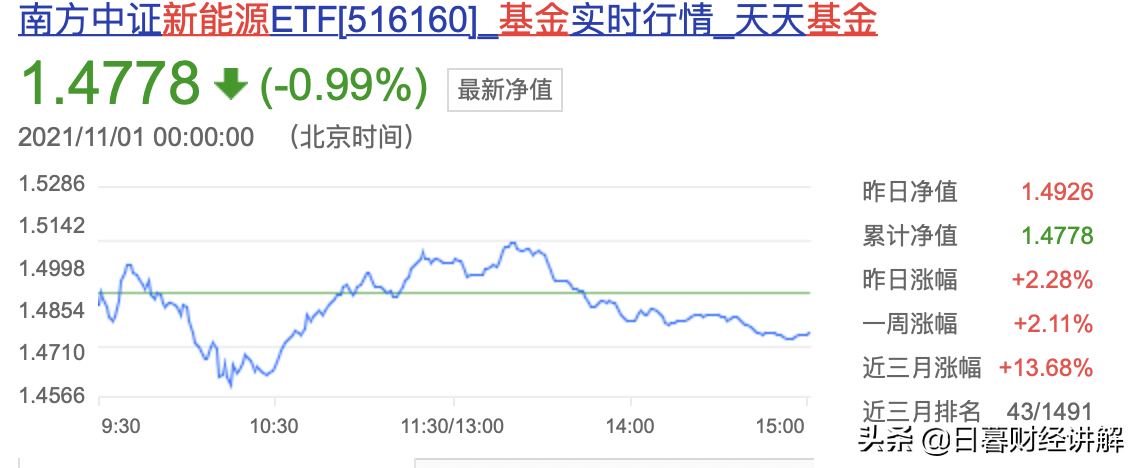 医药颠覆三观！新能源还能持续吗？