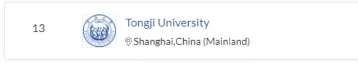 深度报告丨2021年QS艺术设计类最新排名