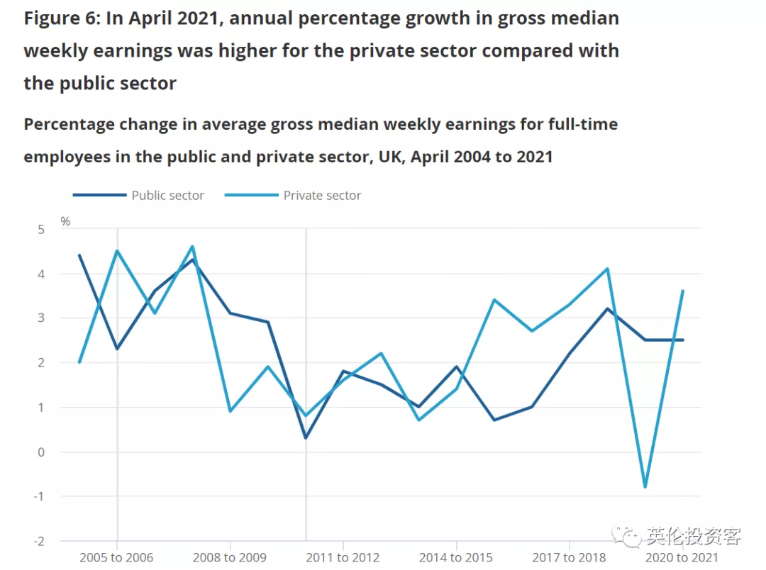 英国发布重磅收入报告!平均年薪28万,伦敦高达37万