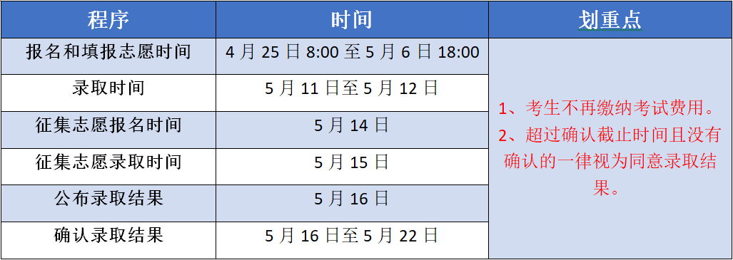 2020年兰州石化职业技术学院综合评价及中职升学考试招生报考指南