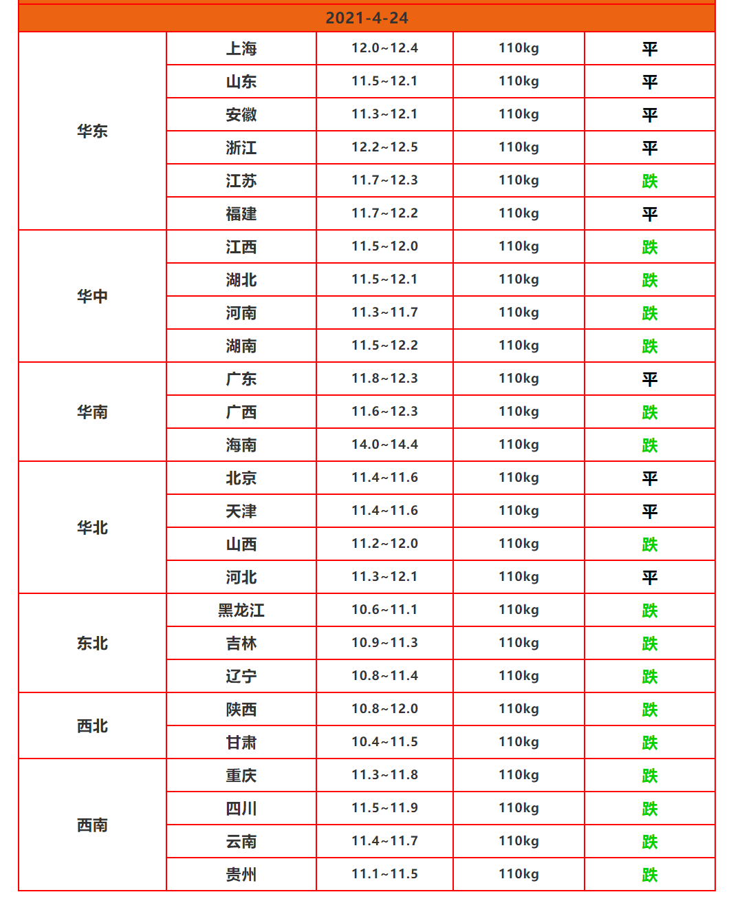 屠企再压价，猪肉来到15元，猪价“连跌不止”，谁之过？