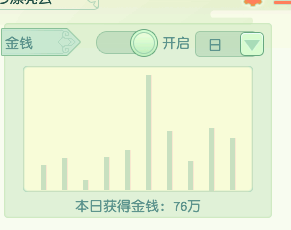 梦幻西游：如何在业余时间玩游戏赚零花钱21.09.30