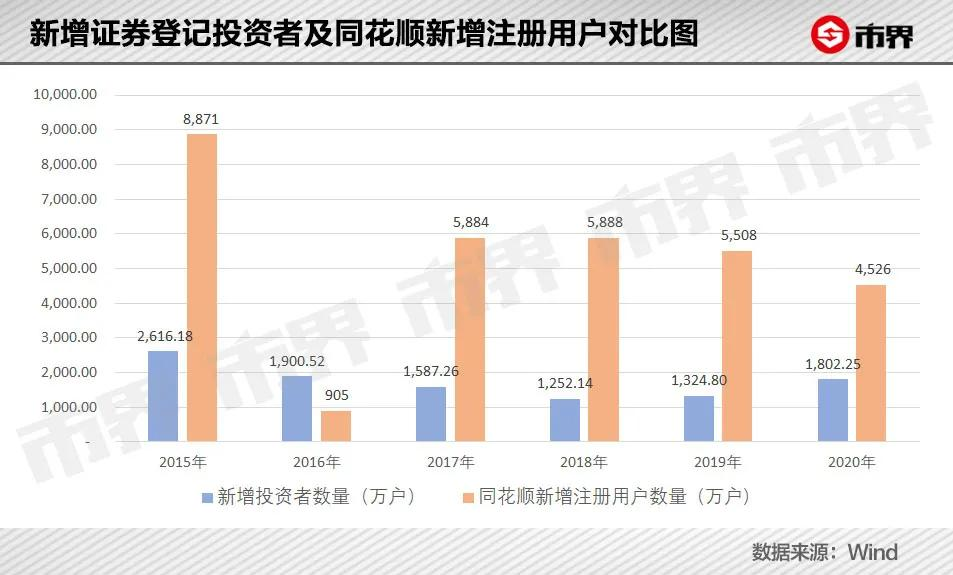 同花顺比茅台还暴利