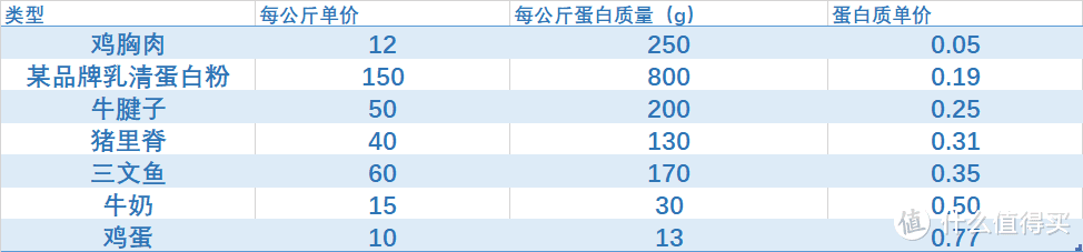 乱买不买错：健身需不需要补剂？｜我来教你怎么买补剂