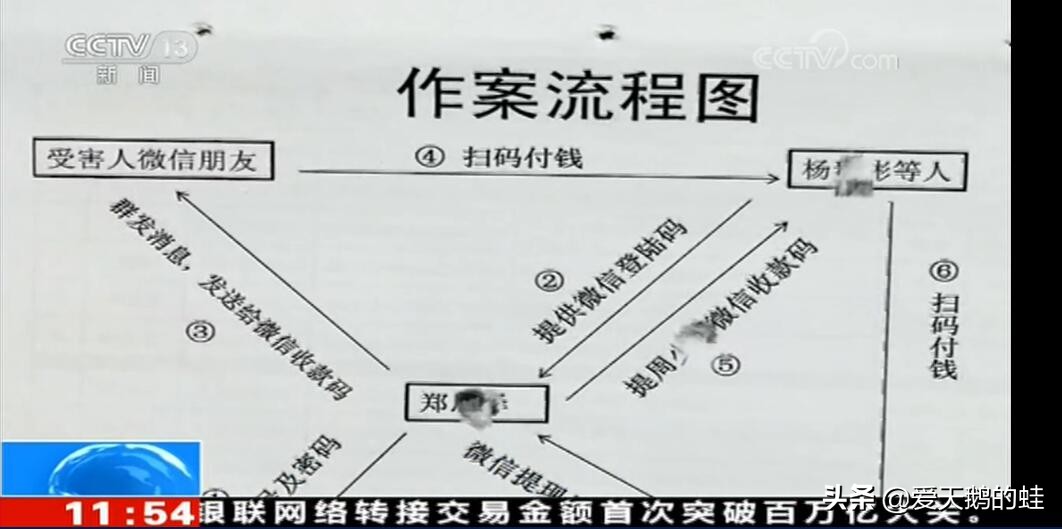 王者荣耀别做这种傻事，已经有人损失过万了，你的账号有风险吗？