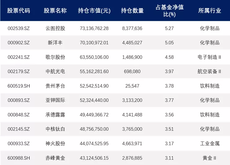 近一年同类排名6/130，介绍一只经典绩优基