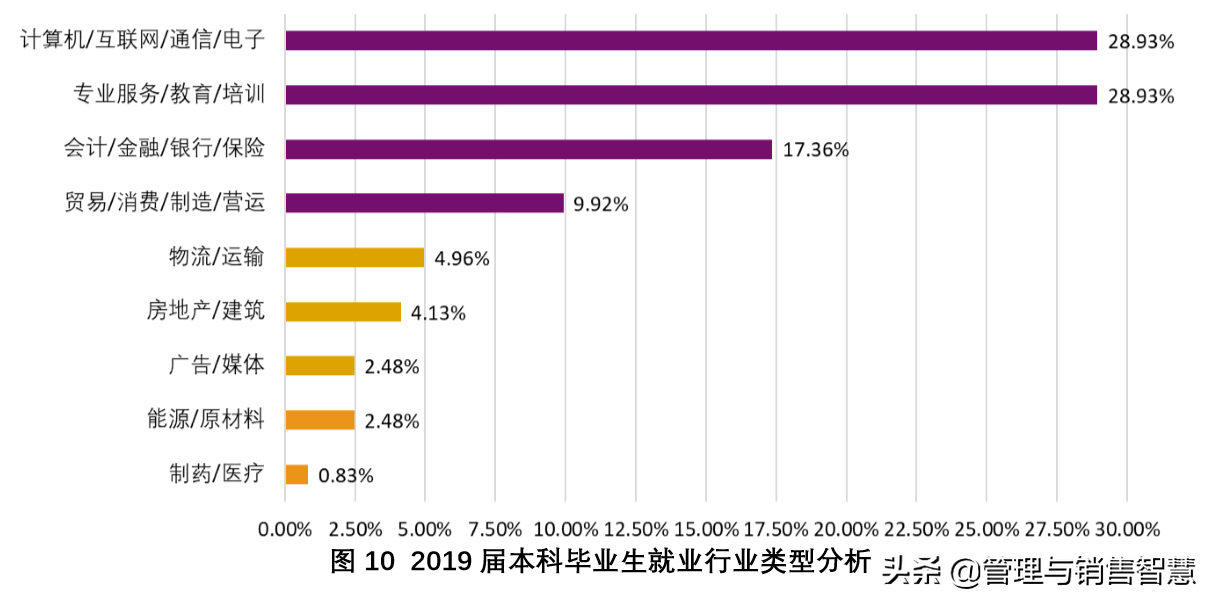 香港中文大学深圳校区招聘（高三学子）