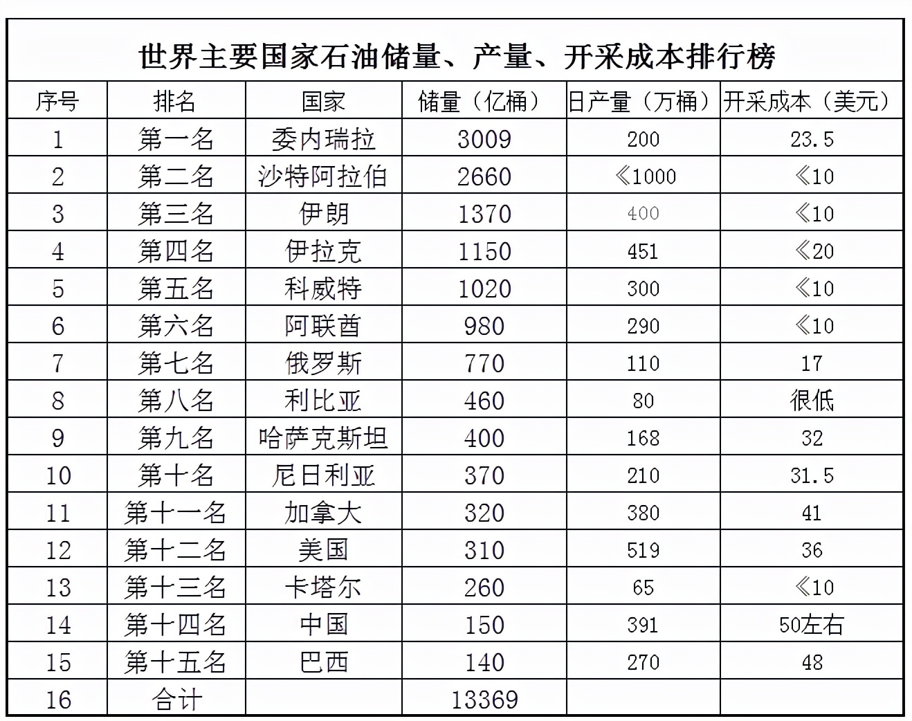 差一公里日本发现大庆油田，或将改写历史，我国是如何发现的？