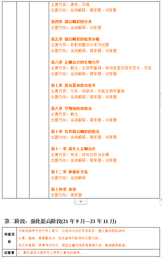 22年山东大学口腔医学考研复习规划+题型+重难点+参考书