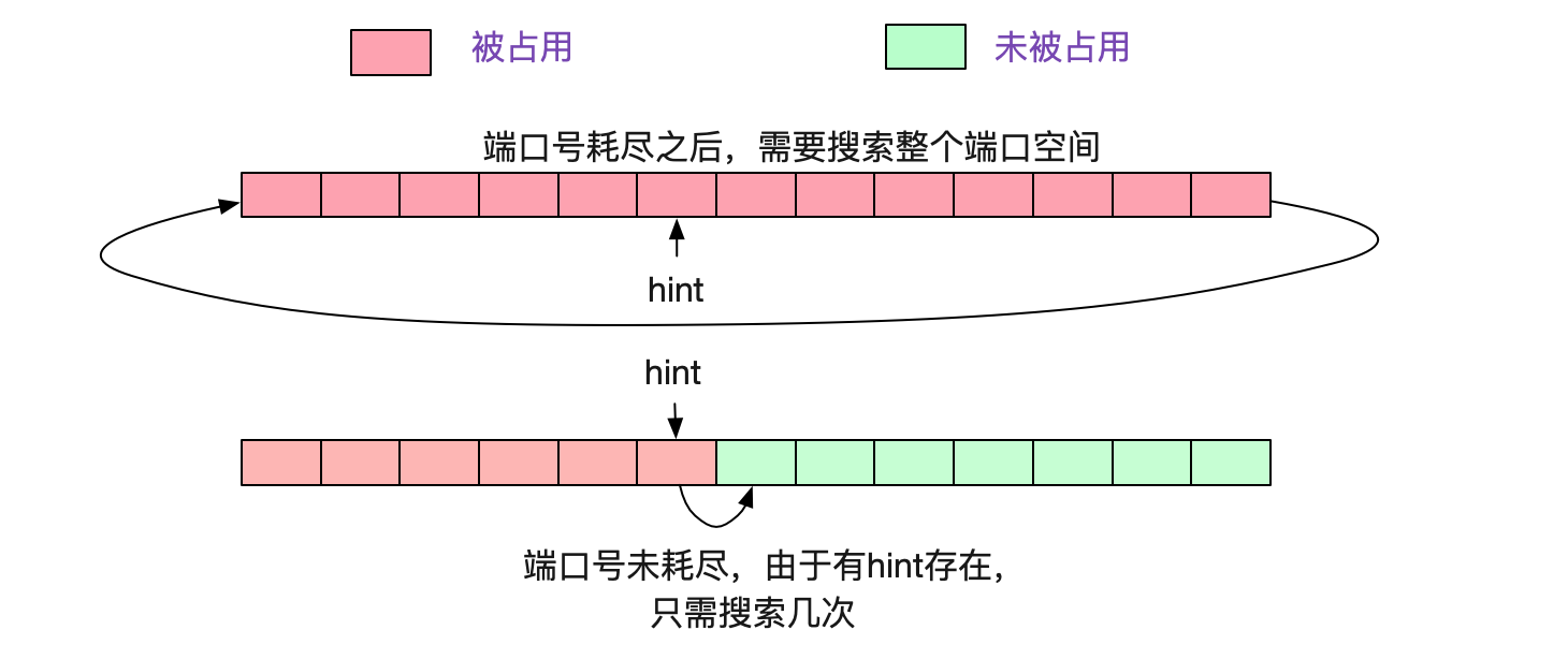 解Bug之路——Nginx 502 Bad Gateway