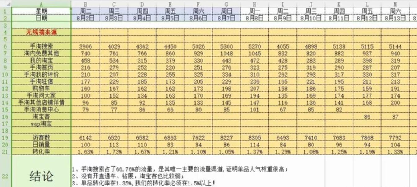 网店的推广营销（网店促销活动推广）