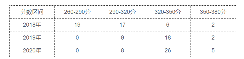 22考研——河北工业大学891电子信息专业研情分析