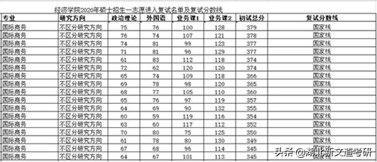 北京地区“最好考”的985，保护一志愿，过线就能上，值得报考